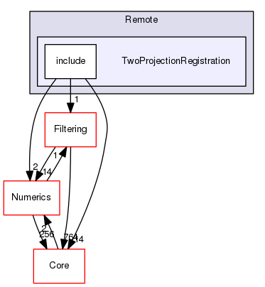 TwoProjectionRegistration
