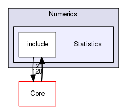 Statistics