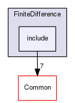 include