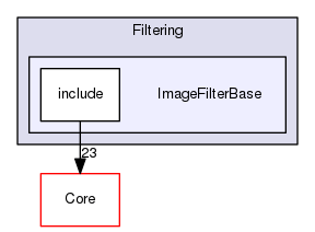 ImageFilterBase