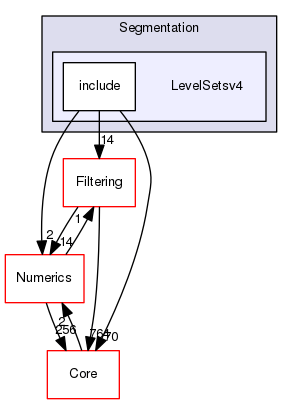 LevelSetsv4