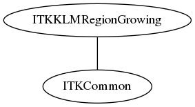 dot_inline_dotgraph_102.png
