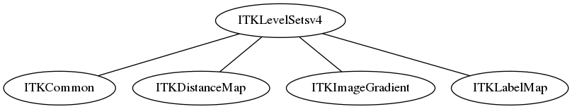 dot_inline_dotgraph_108.png