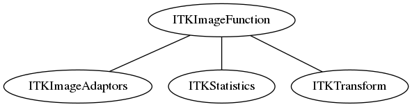 dot_inline_dotgraph_11.png