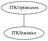 dot_inline_dotgraph_111.png