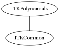 dot_inline_dotgraph_112.png