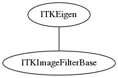 dot_inline_dotgraph_115.png