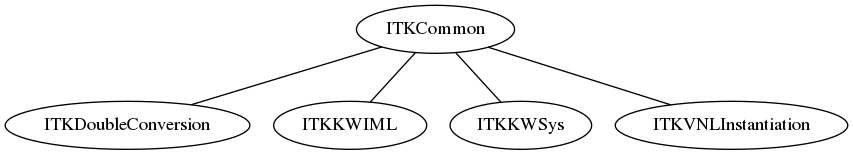 dot_inline_dotgraph_12.png