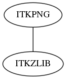 dot_inline_dotgraph_124.png