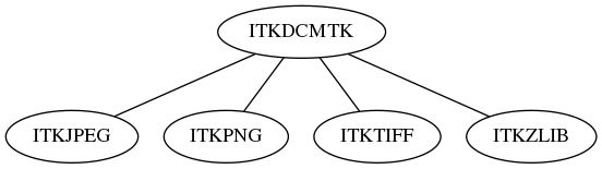 dot_inline_dotgraph_131.png