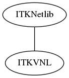 dot_inline_dotgraph_135.png