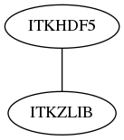 dot_inline_dotgraph_138.png