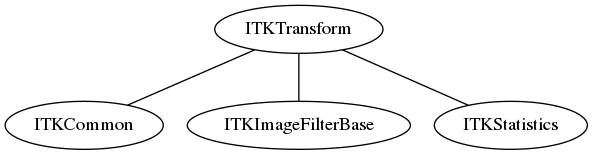 dot_inline_dotgraph_14.png