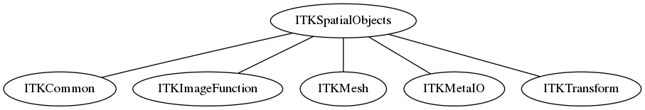 dot_inline_dotgraph_15.png