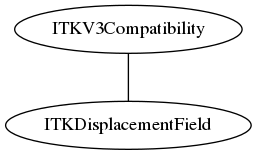 dot_inline_dotgraph_152.png