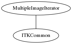 dot_inline_dotgraph_153.png
