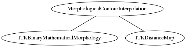 dot_inline_dotgraph_162.png