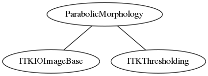 dot_inline_dotgraph_165.png