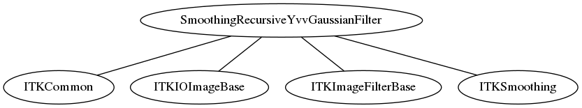 dot_inline_dotgraph_171.png