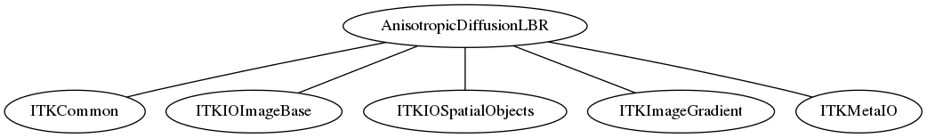 dot_inline_dotgraph_2.png