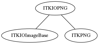 dot_inline_dotgraph_22.png