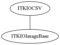 dot_inline_dotgraph_23.png