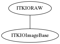 dot_inline_dotgraph_24.png