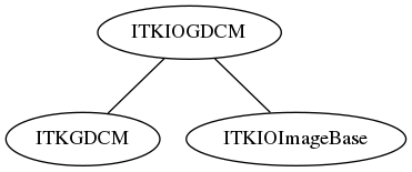 dot_inline_dotgraph_32.png