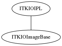 dot_inline_dotgraph_33.png