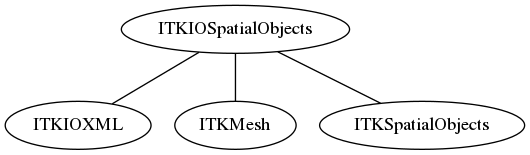 dot_inline_dotgraph_38.png