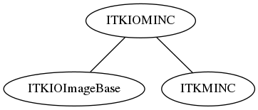 dot_inline_dotgraph_42.png