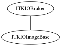 dot_inline_dotgraph_43.png