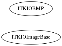 dot_inline_dotgraph_44.png