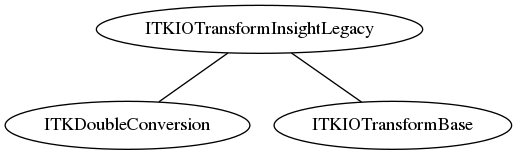 dot_inline_dotgraph_45.png