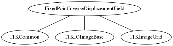 dot_inline_dotgraph_5.png