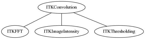 dot_inline_dotgraph_55.png