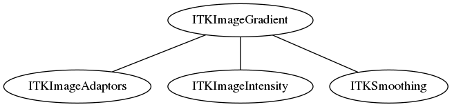 dot_inline_dotgraph_56.png