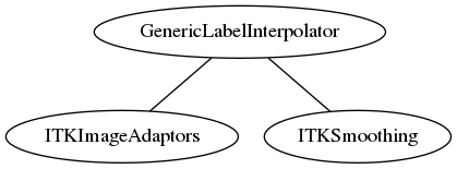 dot_inline_dotgraph_6.png