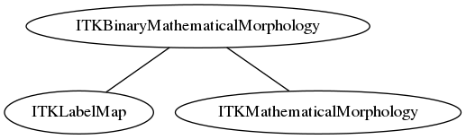 dot_inline_dotgraph_61.png