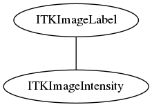 dot_inline_dotgraph_62.png