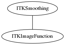 dot_inline_dotgraph_63.png