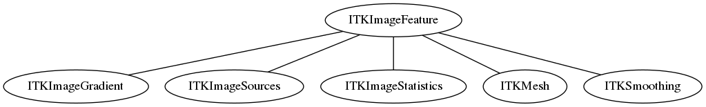 dot_inline_dotgraph_64.png