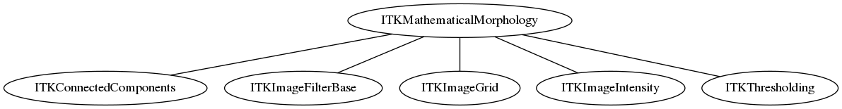 dot_inline_dotgraph_67.png