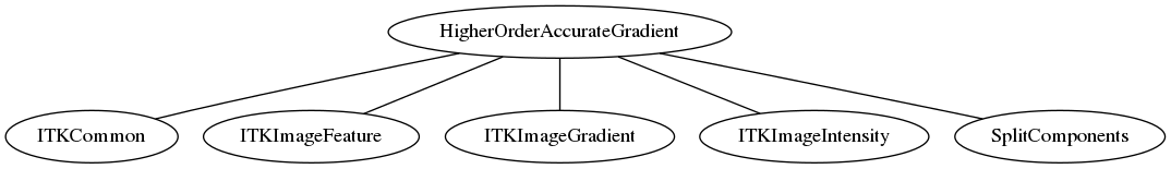 dot_inline_dotgraph_7.png