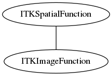 dot_inline_dotgraph_70.png
