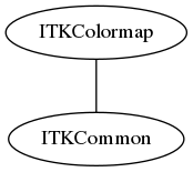 dot_inline_dotgraph_72.png