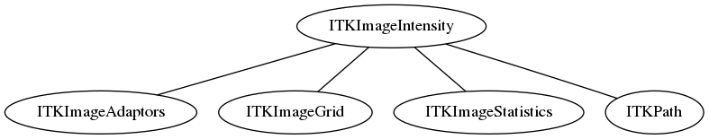 dot_inline_dotgraph_73.png
