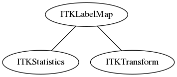 dot_inline_dotgraph_82.png