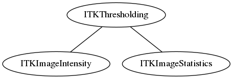 dot_inline_dotgraph_83.png