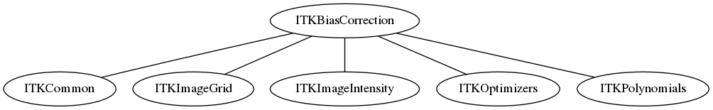 dot_inline_dotgraph_88.png